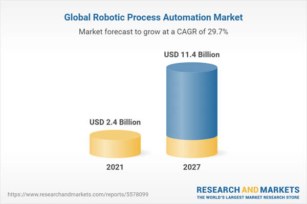 global-robotic-process-automation-market