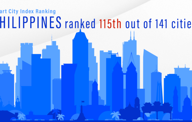 PH falls in Smart City Index ranking
