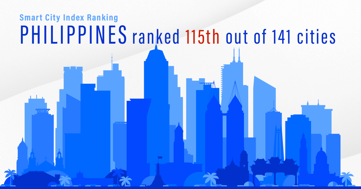 PH falls in Smart City Index ranking